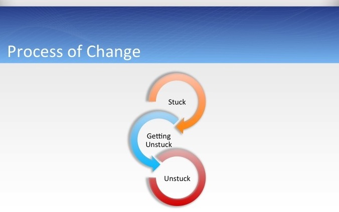 From Stuck To Unstuck within 30 Days